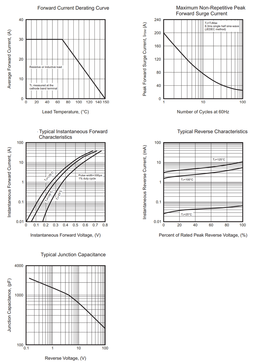 CDBHA30100LRHF Low VF Schottky Barrier Rectifier Comchip Mouser